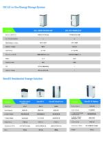 HiTHIUM-HEROEE-5Kw-Lithium-Battery - Image 2